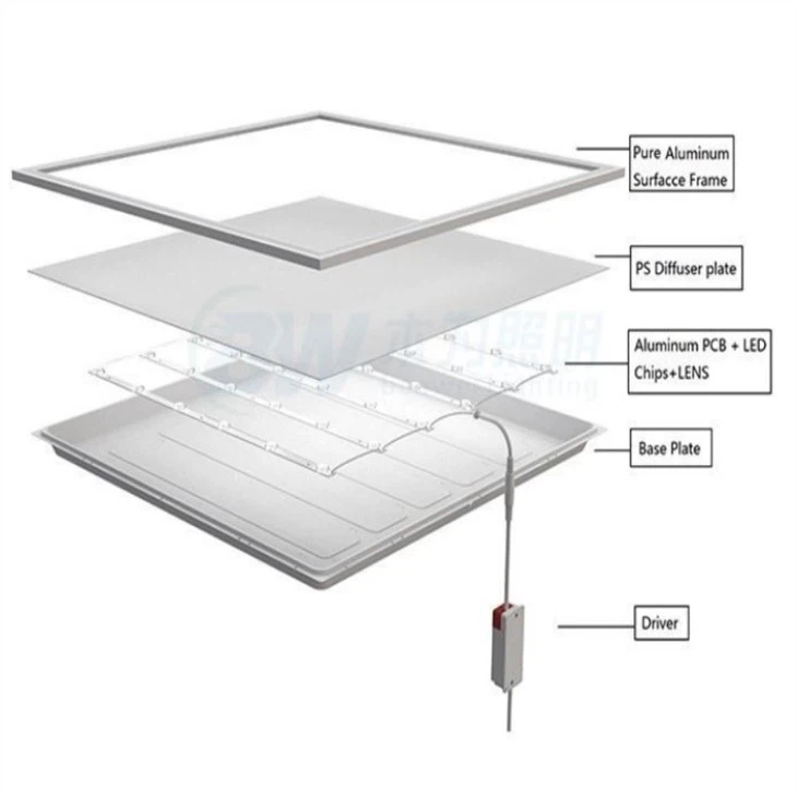 LED Panel Light