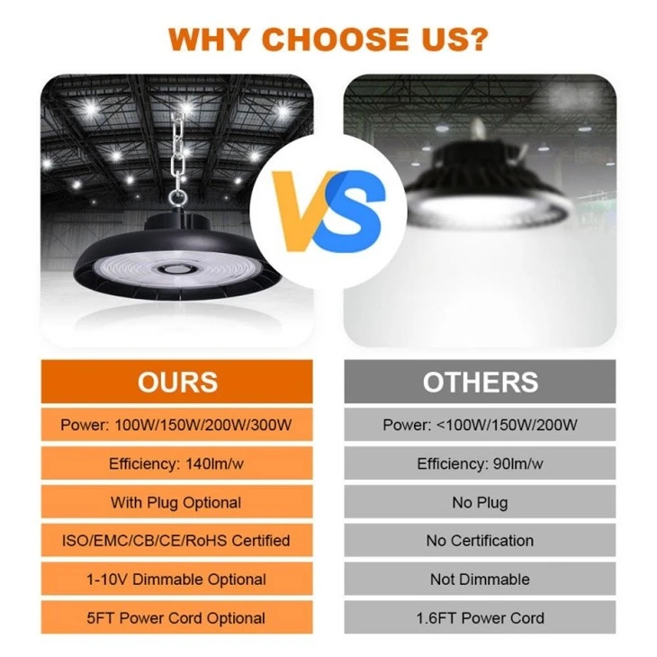 High Quality UFO SMD LED HighBay Light factory
